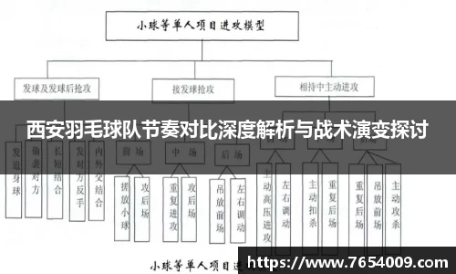 西安羽毛球队节奏对比深度解析与战术演变探讨