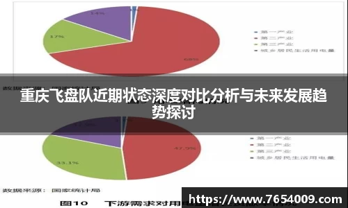 重庆飞盘队近期状态深度对比分析与未来发展趋势探讨